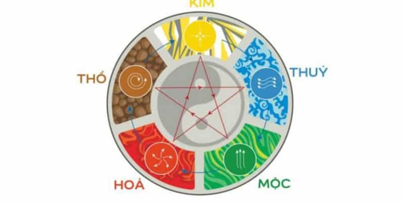 bí kíp xem ngày đá gà phong thủy